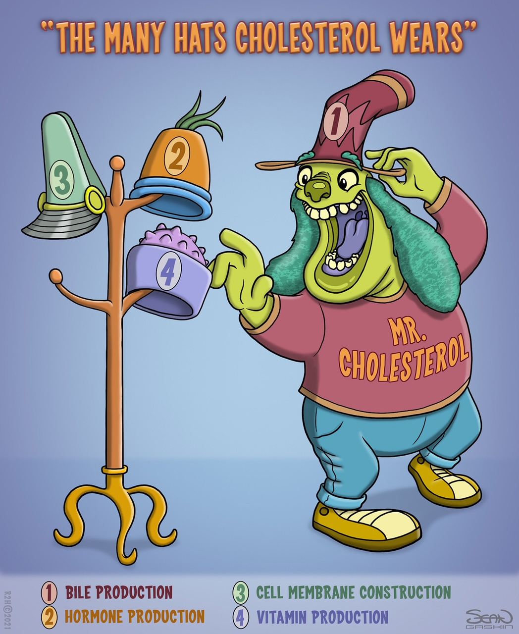 Cholesterol