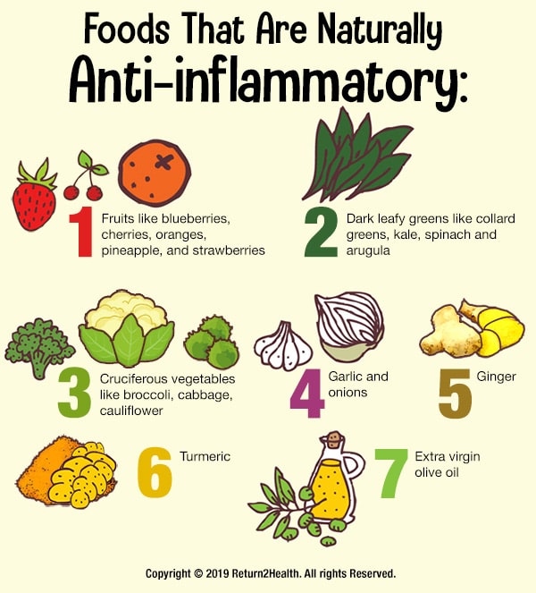 Foods-That-Are-Naturally-Anti-inflammatory