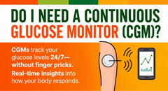 Do I Need a Continuous Glucose Monitor (CGM)?