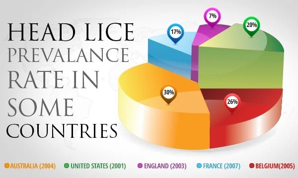 There’s Nothing Neat and Nice about Nits and Lice