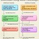 Essential Fatty Acids - How Essential Are They Really?