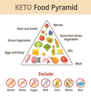 keto-food-pyramid