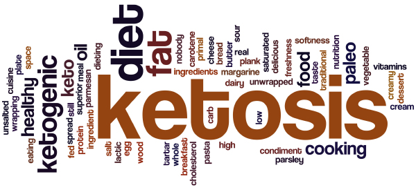 ketosis-word-cloud