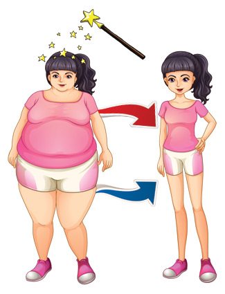 Miracle Weight Loss