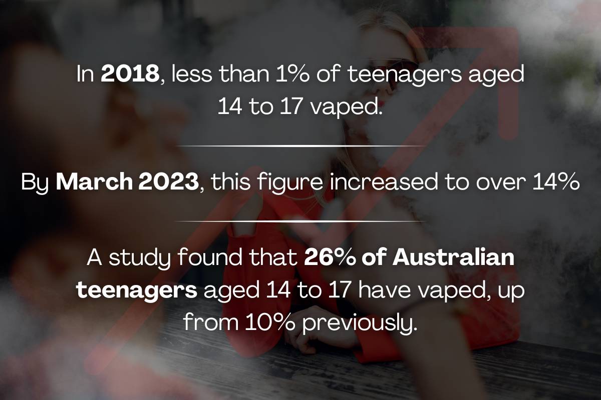 Vape in Australia