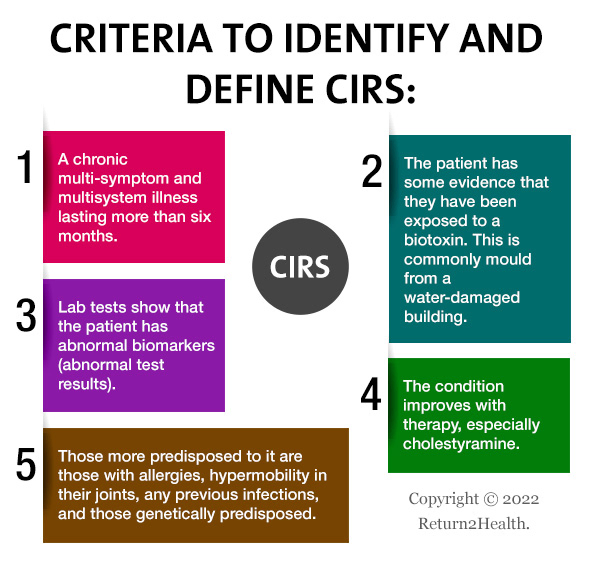 Criteria for CIRS