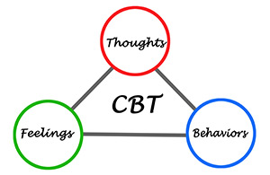 cognitive-behavioral-therapy-cycle-62593480 