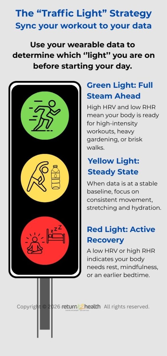 Decoding your digital pulse