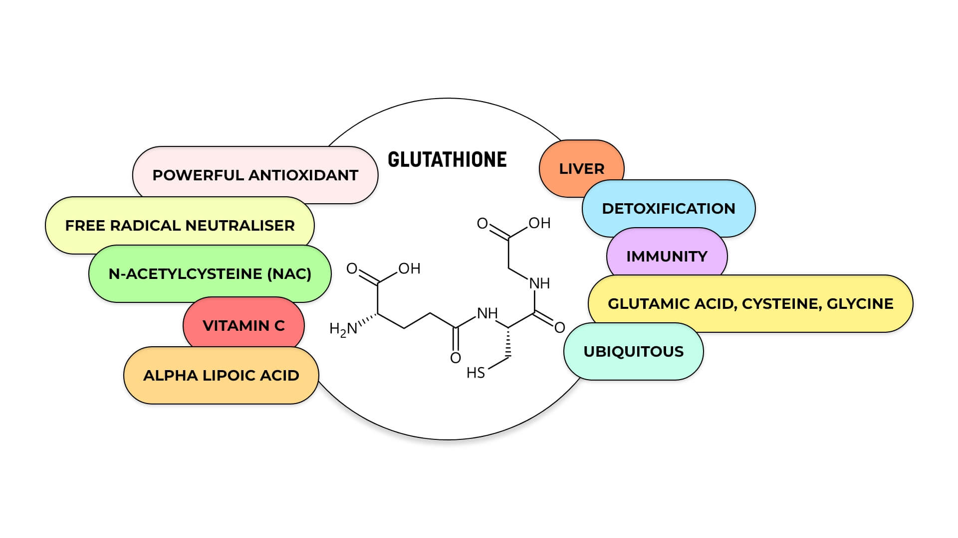 Glutathione Benefits