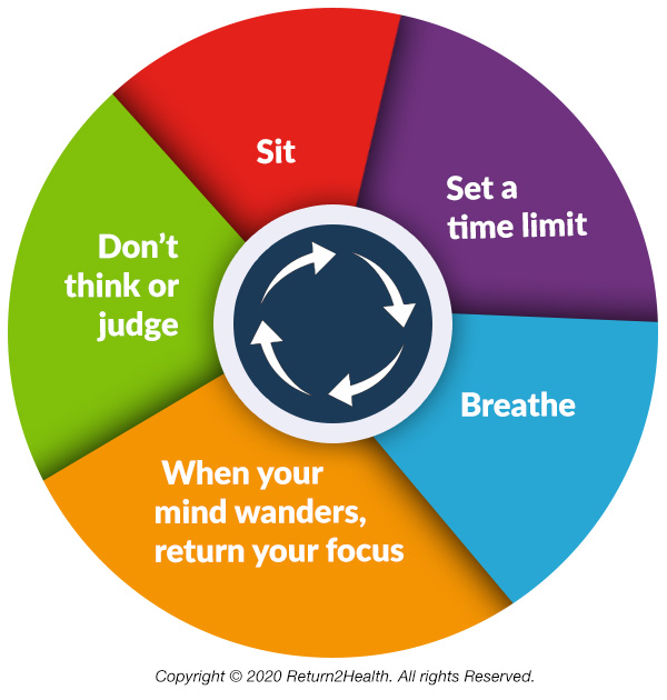 sit-info