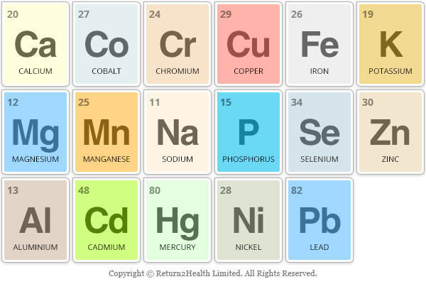 periodatic-table-mineral