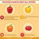 Twelve Foods You Must Buy Organic