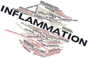 word-cloud-for-inflammation